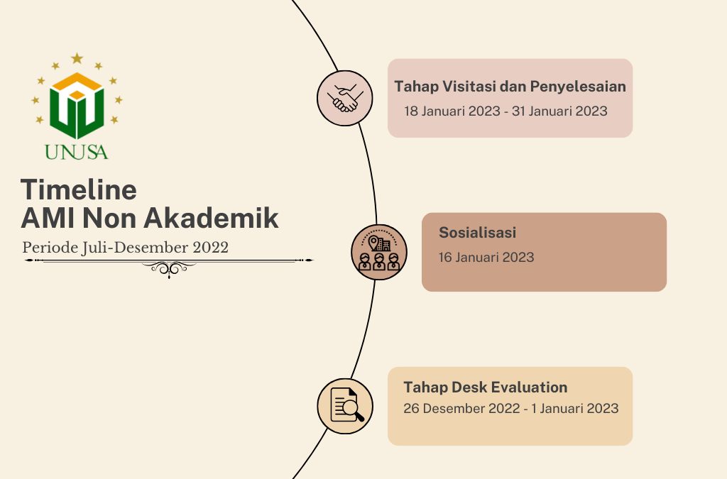 AMI Non Akademik 2022 periode II