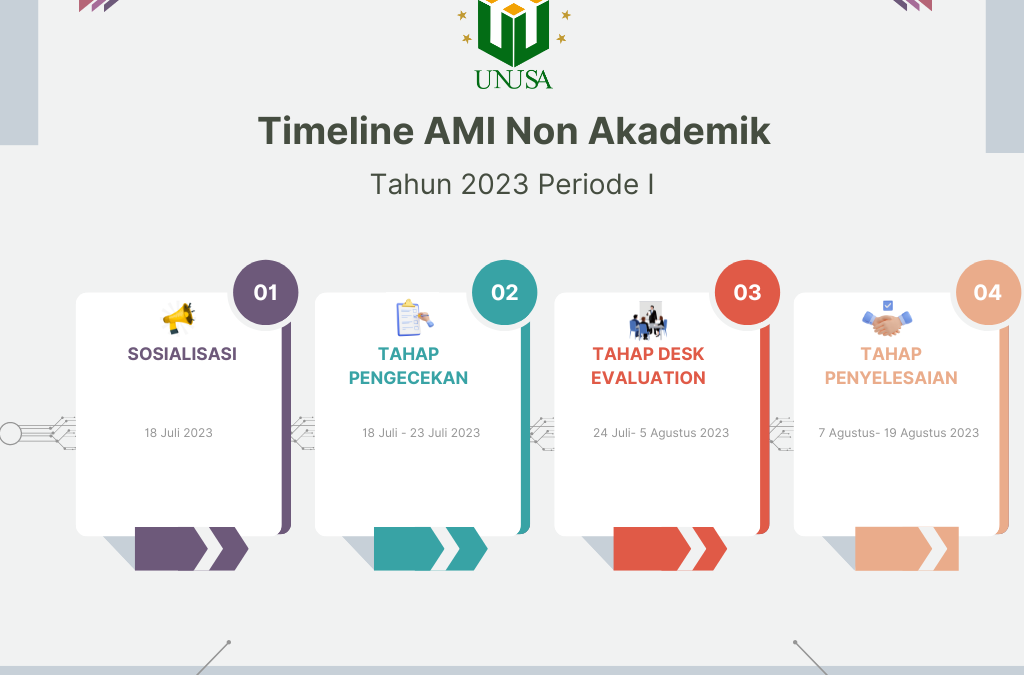 AMI Non Akademik 2023 periode I