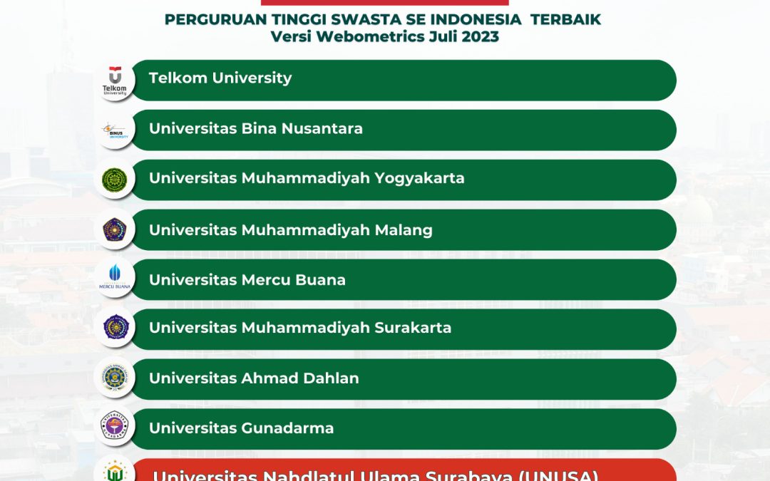 UNUSA Raih Peringkat 10 Besar PTS Indonesia