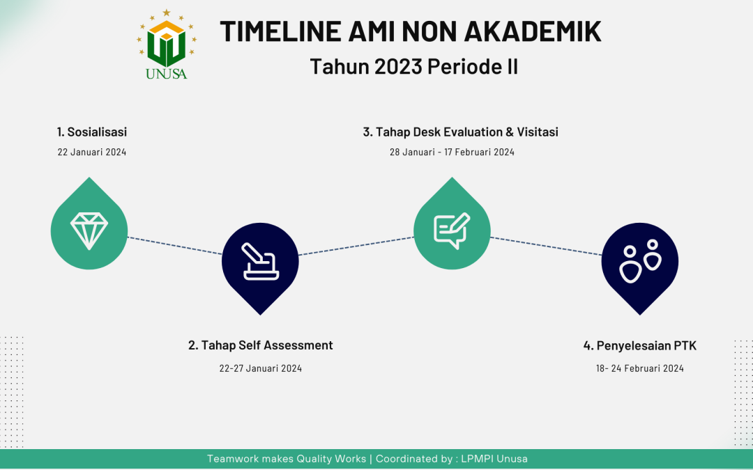 AMI Non Akademik 2023 periode II