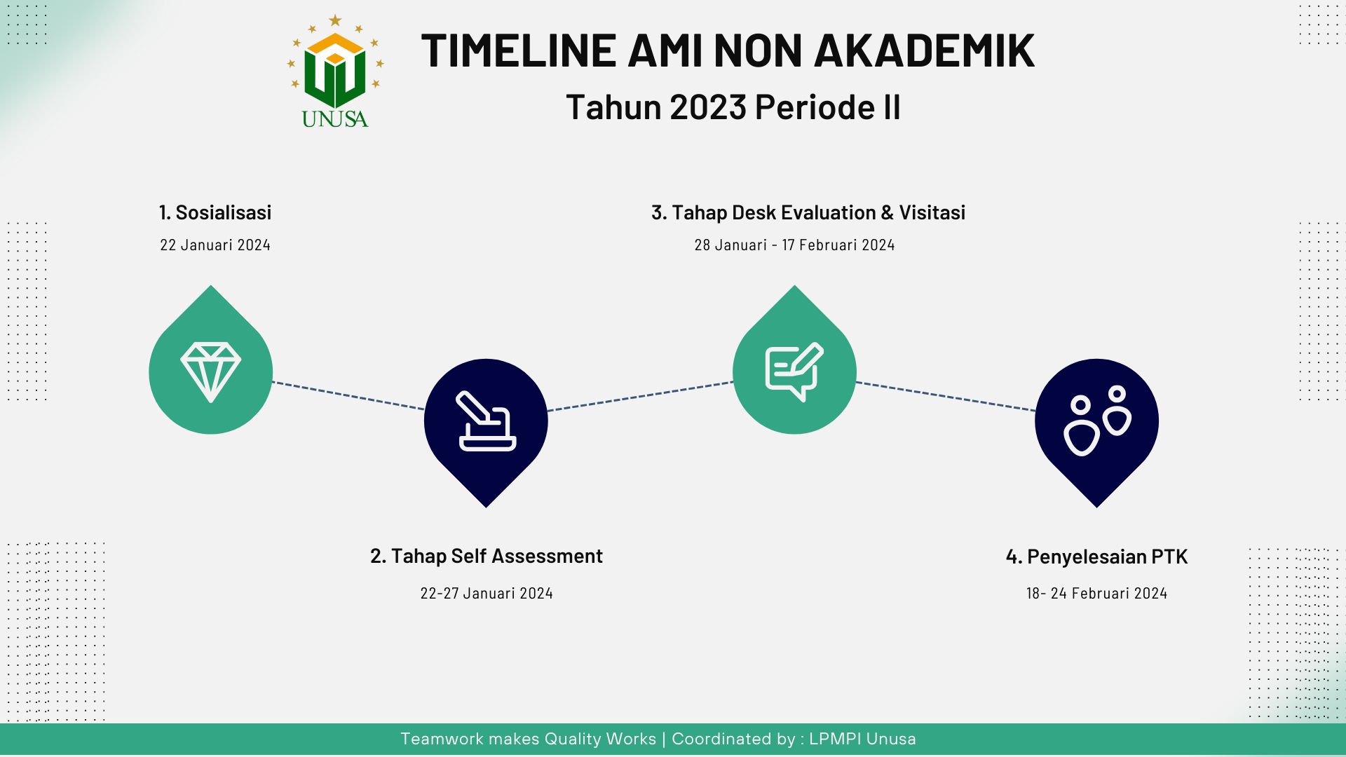 Timeline Non Akademik th 2023 periode II