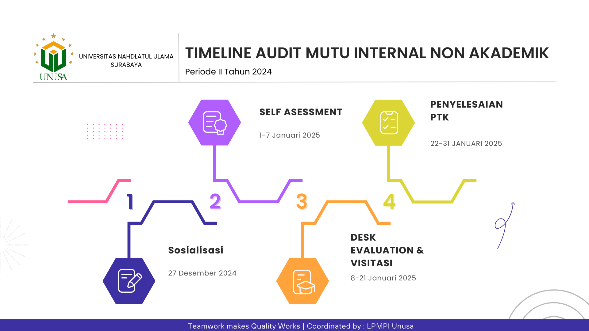 Timeline Non Akademik th 2023 periode II (2)