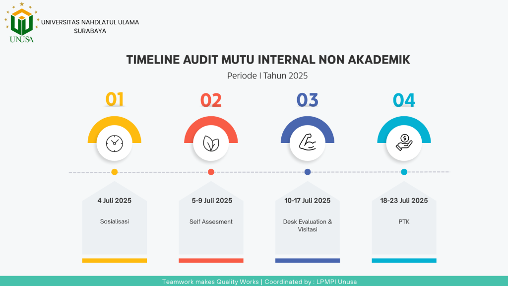 Timeline Non Akademik th 2025 periode I