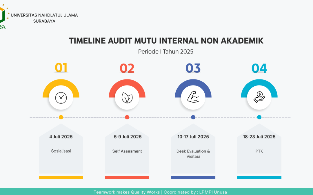 AMI Non Akademik 2025 periode I
