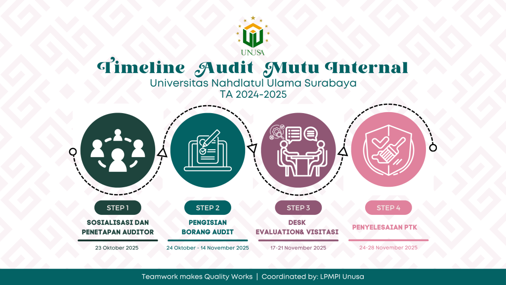 Audit Mutu Internal 2025