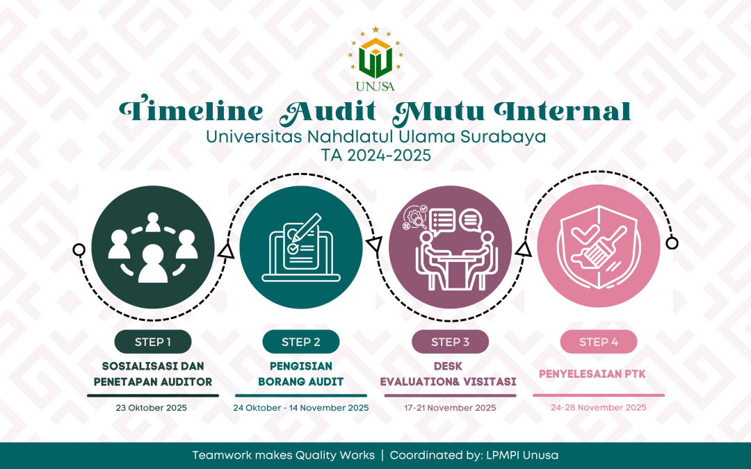 AMI 2024/2025